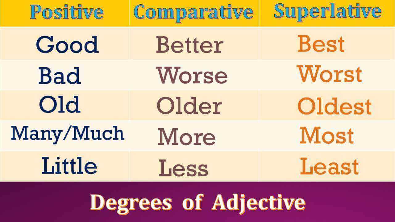 Degrees of adjectives