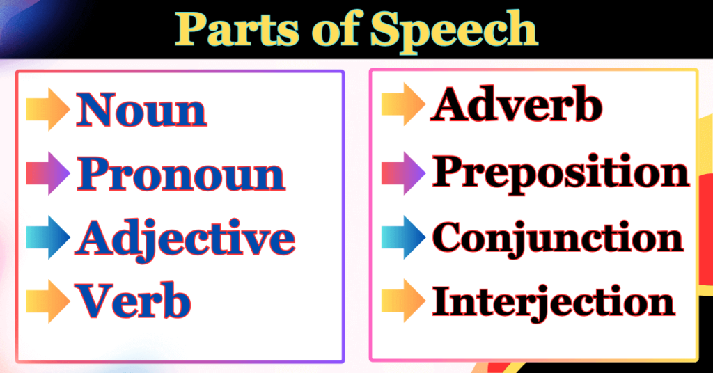 Parts of Speech: Noun, Pronoun, Adjective, Verb, Adverb, Preposition ...