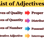 List of Adjectives