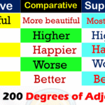 Degrees of Adjectives