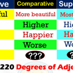 Degrees of Adjectives